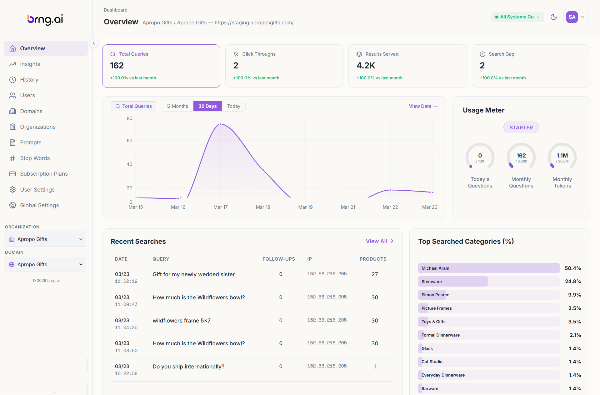 Search Analytics